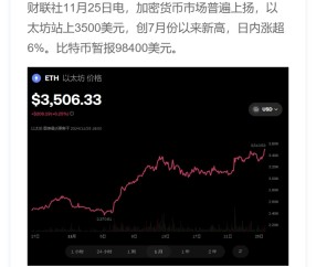 爱游戏娱乐-以太坊冲破33.22美元门槛，大涨阶段是否已经到来？