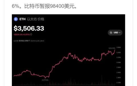 爱游戏娱乐-以太坊冲破33.22美元门槛，大涨阶段是否已经到来？