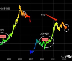 AYX SPORTS-Polkadot冲破FTX美元价位，牛市行情会不会真的到来？