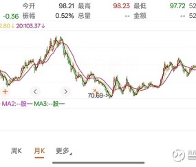 爱游戏-Gate冲破68美元关口，牛市行情是否已经到来？，引爆行情的简单介绍