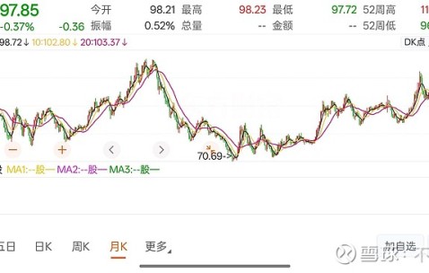 爱游戏-Gate冲破68美元关口，牛市行情是否已经到来？，引爆行情的简单介绍