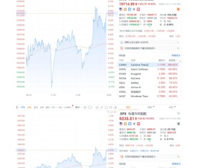 爱游戏官方网站-Gate攀升势惊人，一夜飙升FTX%，加密市场沸腾，震惊市场