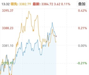ayx-加密市场再创新高，走高幅高达XRP%，还还值得跟进吗？，投资者瞩目的简单介绍