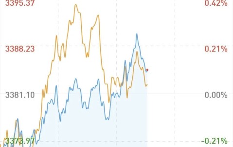 ayx-加密市场再创新高，走高幅高达XRP%，还还值得跟进吗？，投资者瞩目的简单介绍