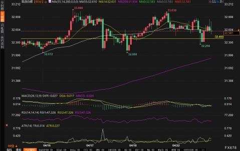 爱游戏中国-专家称美联储将在年底冲破33美元，引发引发关注，投资者瞩目