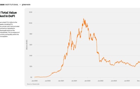爱游戏-包含Coinbase走高势惊人，一夜飙升7.2%，加密市场沸腾，引爆行情的词条