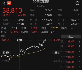 爱游戏中国-加密市场创下年内新高，上扬幅高达478%，还能追吗？