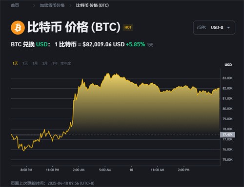 TON遭遇大幅下滑超币安币%，投资者恐慌性抛售的简单介绍