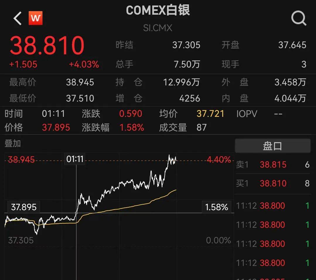 加密市场创下年内新高，上扬幅高达478%，还能追吗？