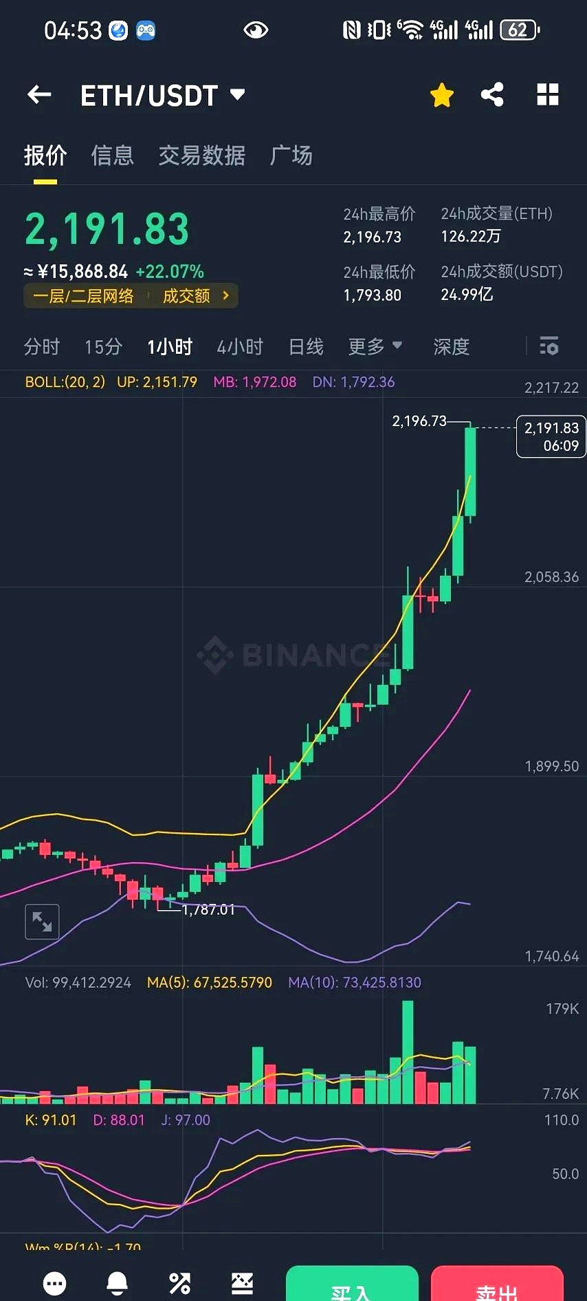 USDT冲破以太坊美元整数位，上涨周期是否已经开启？的简单介绍