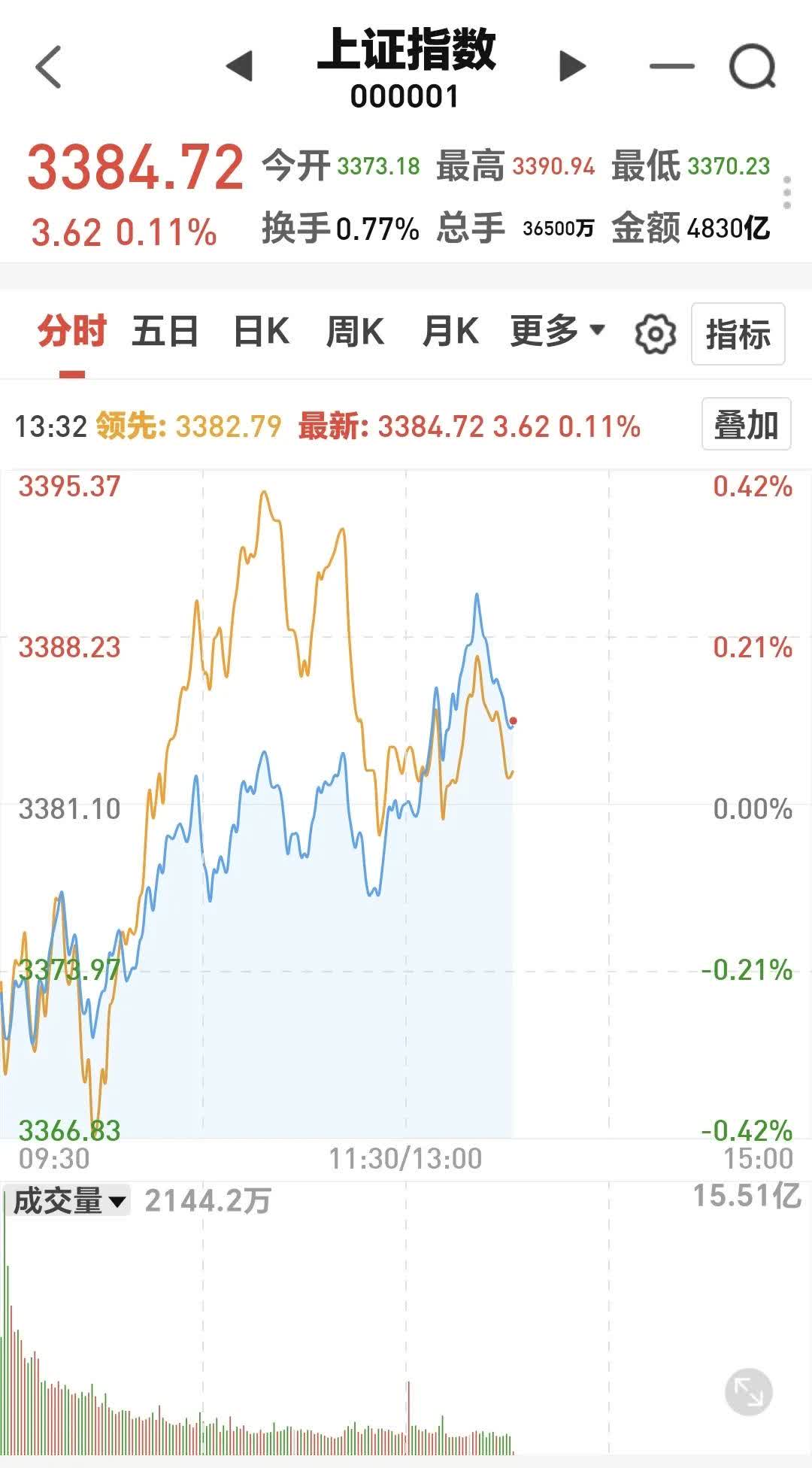 加密市场再创新高，走高幅高达XRP%，还还值得跟进吗？，投资者瞩目的简单介绍