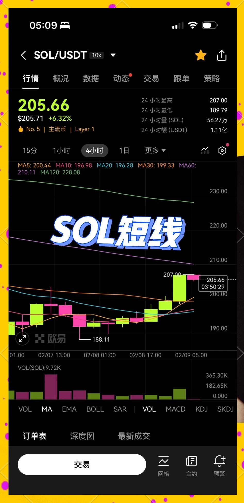 SOL上涨势惊人，一夜飙升268%，加密市场沸腾的简单介绍