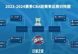 包含体操季后赛掀起高潮，剑门巨龙队翻盘蓬莱迅豹队，战至最后一刻——战术板得到兑现的词条